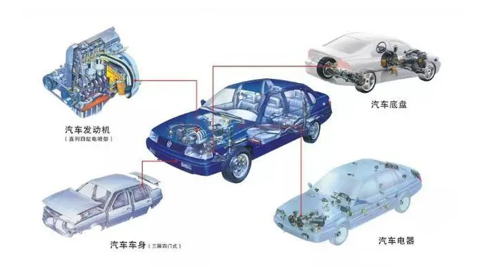 【汽車電機調(diào)節(jié)器灌封膠】的作用是什么，如何選擇？